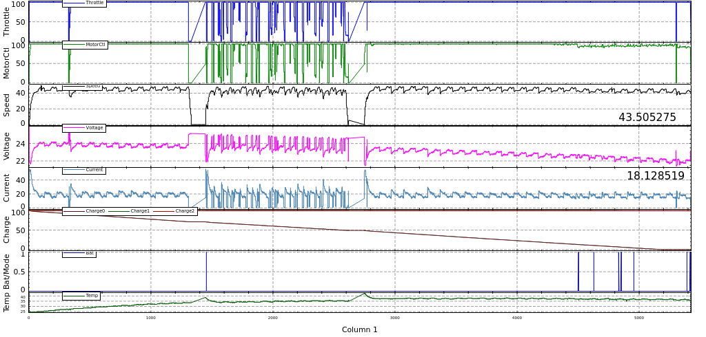 Car Data Log