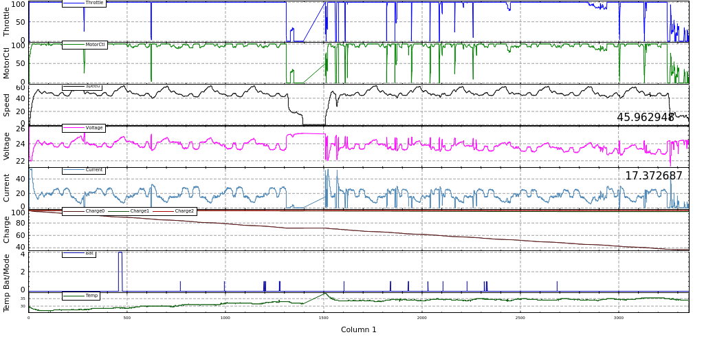 Car Data Log