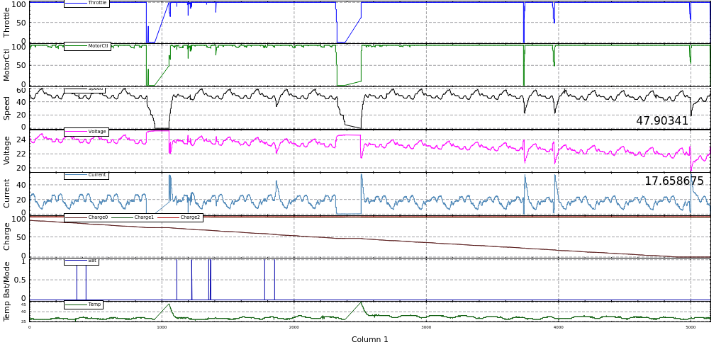 Car Data Log