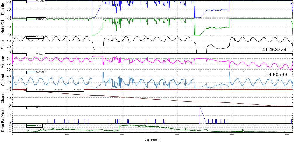 Car Data Log